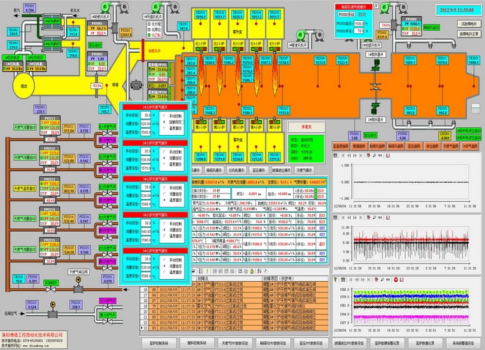 自動化、信息化系統集成